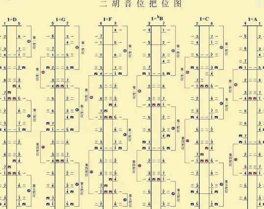 二胡的基本知识教学 - 二胡教学
