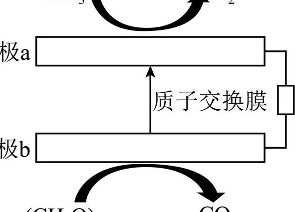 吉林大学 有机化学84讲 - 化学反应