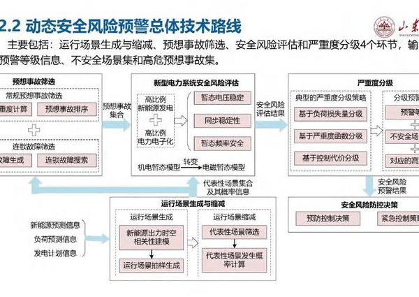 外汇期货实战日志视频教学 - 风险控制