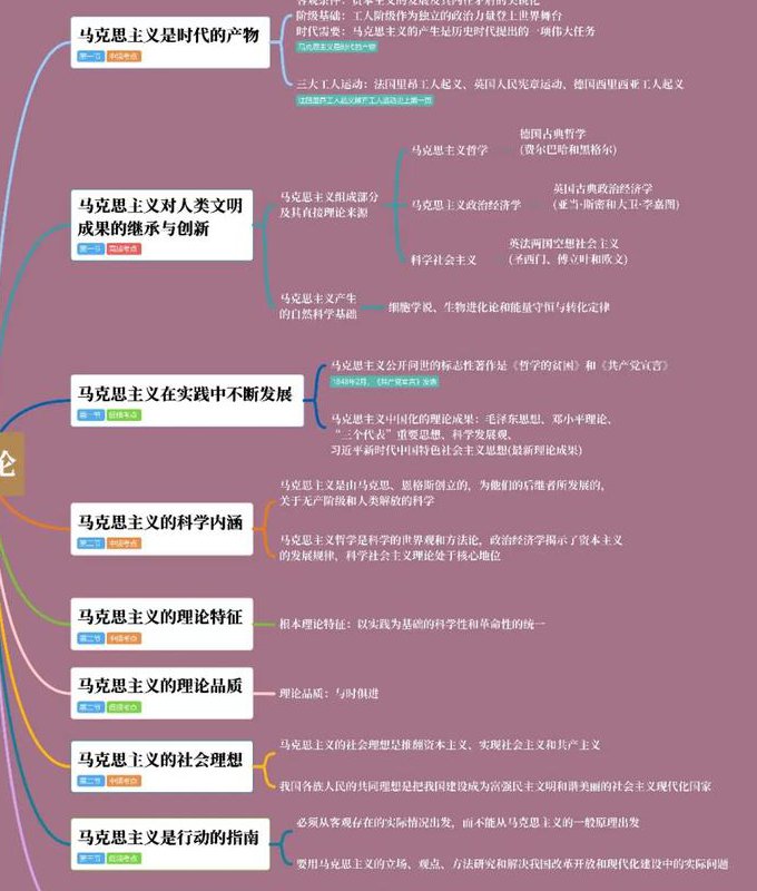 2020考研政治马克思主义原理知识点精讲 - 马原考点