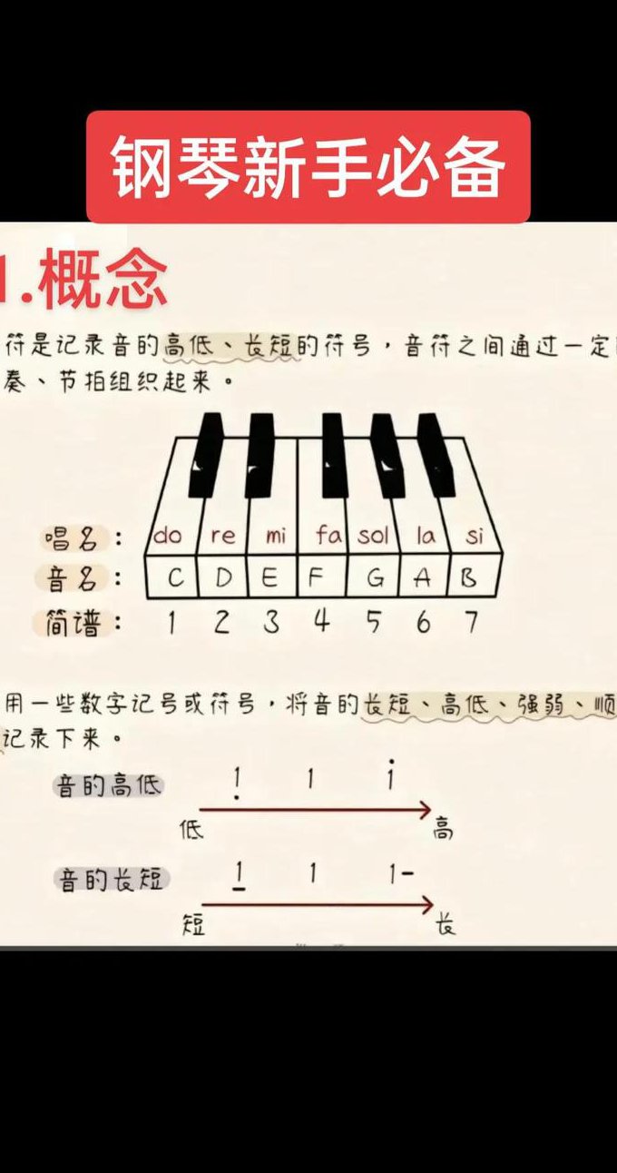拾光吉他谱精选集上 - 音乐理论