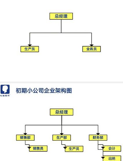 CISCO路由器交换机配置教程 - 企业架构