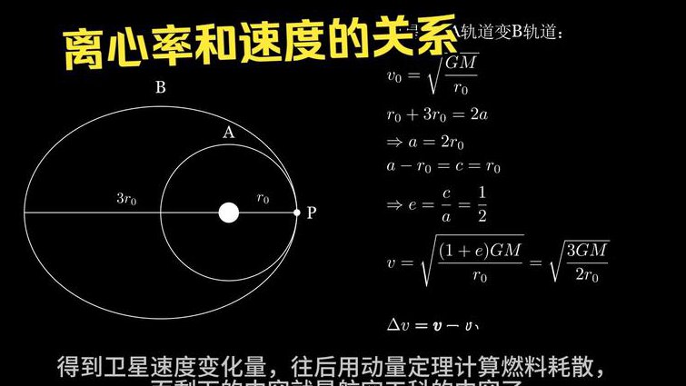 ansys有限元分析入门视频教程 - 动力学