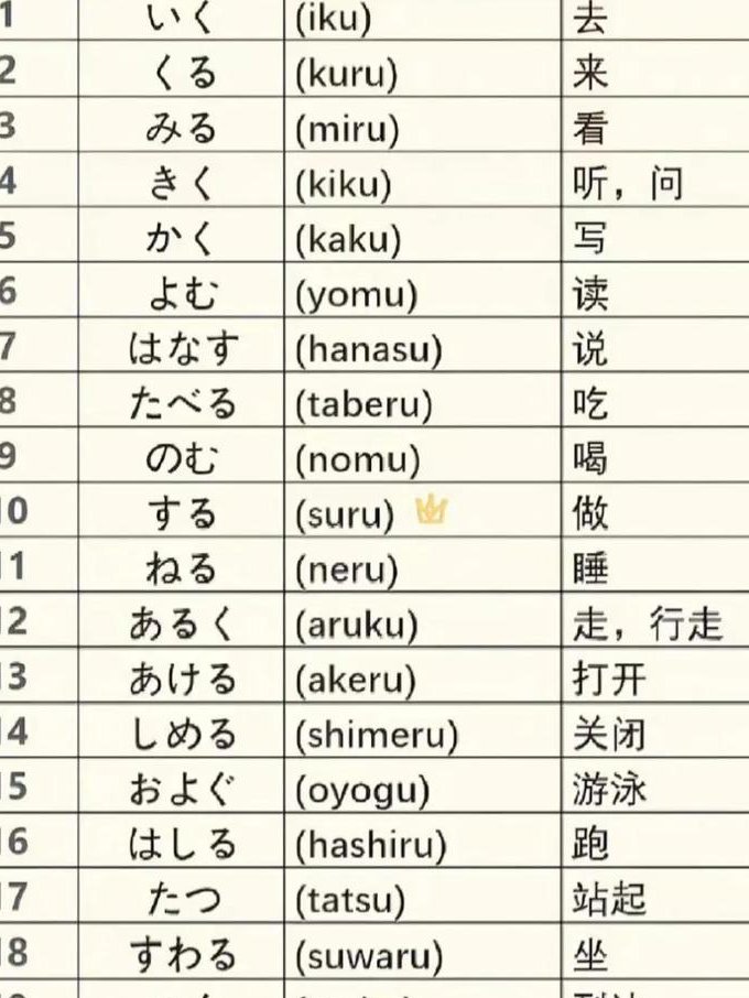 日语初级上在线辅导 - 日语入门