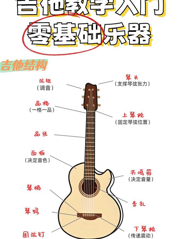 新思维吉他自学教程 - 吉他教学