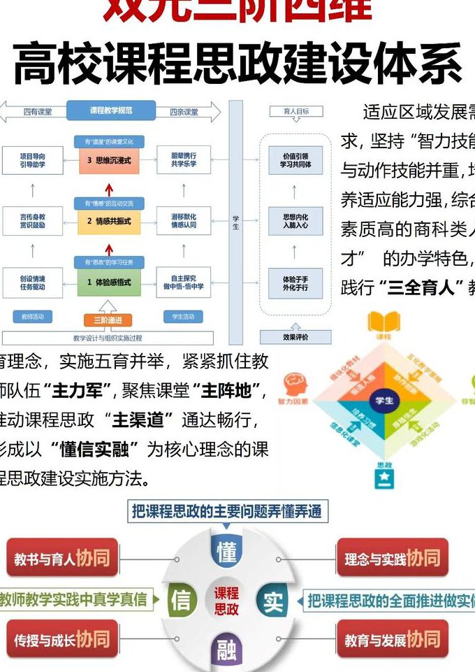 德国大学现代化（全13讲） - 教育体系