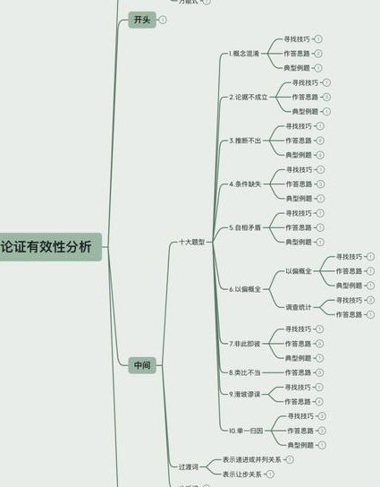 刘艳-形式逻辑教学视频 - 论证技巧