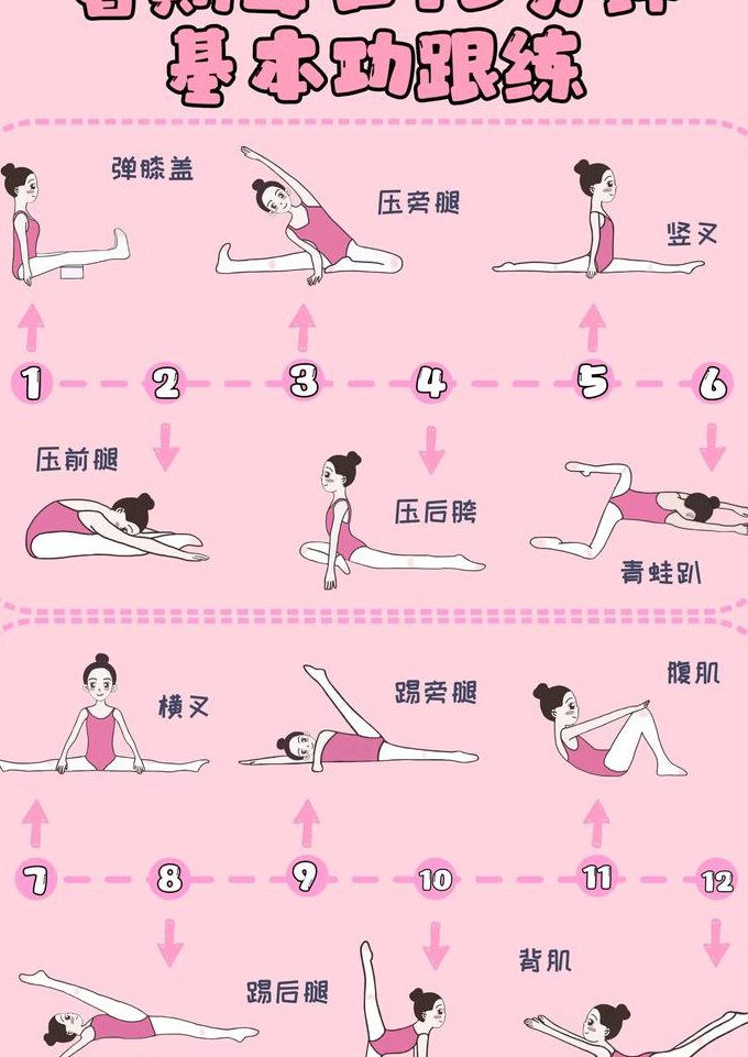 爵士舞零基础入门 - 舞蹈教学
