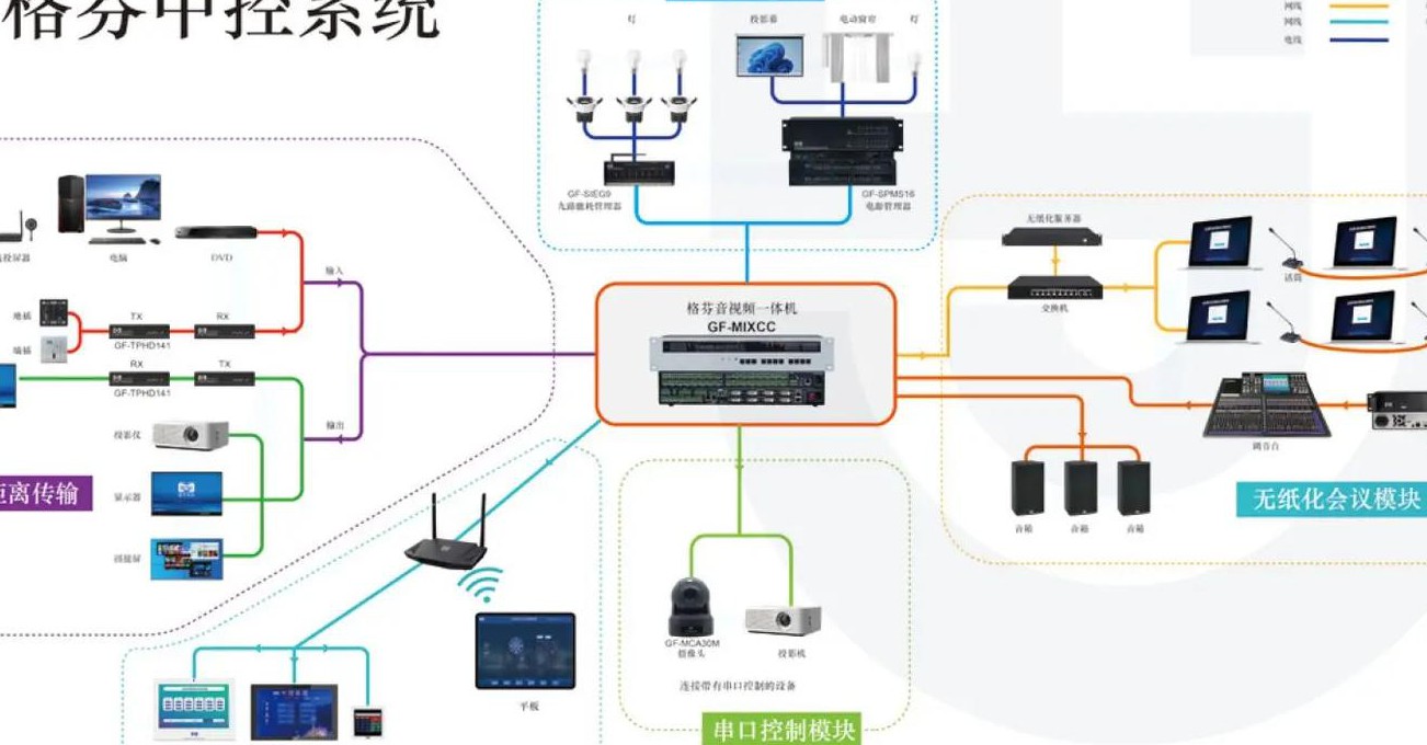 三菱FX-PLC编程与应用入门视频教程 - 控制系统