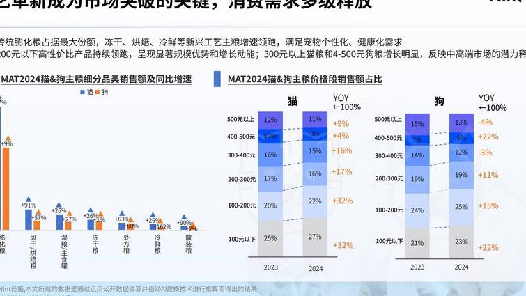 华尔街学堂之55课行业分析 - 行业分析 华尔街学堂之55课行业分析 - 行业分析