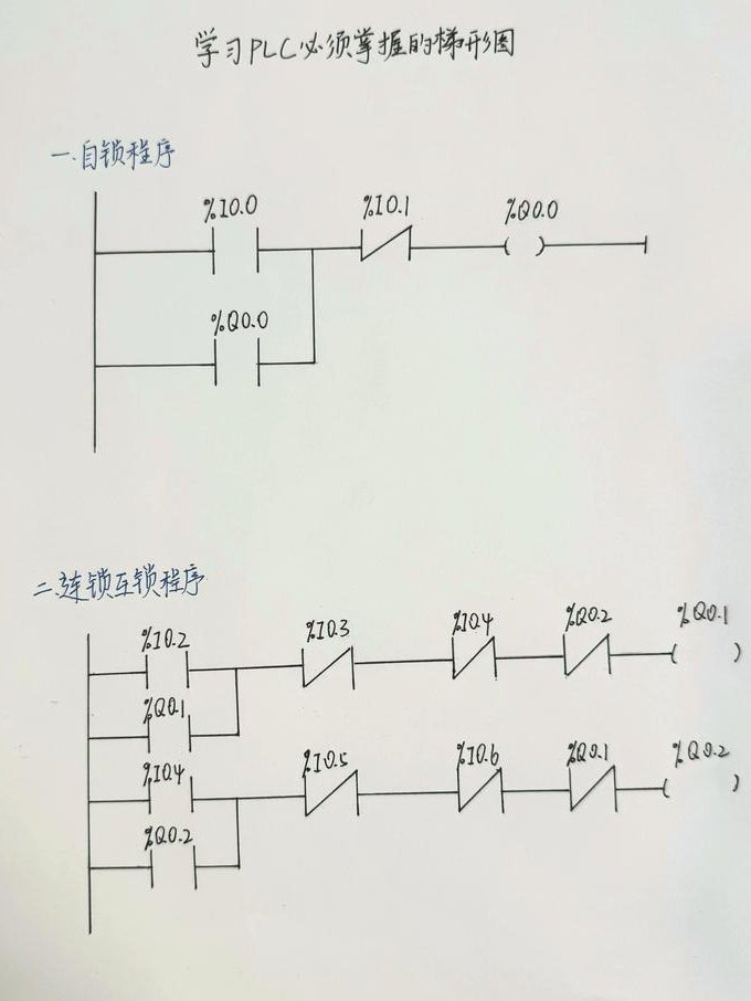 SIMATIC S7-1200基础视频教程 - PLC编程