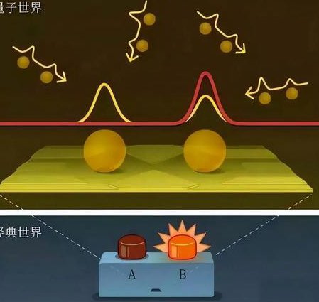 高等量子力学课程 南京大学 - 量子纠缠