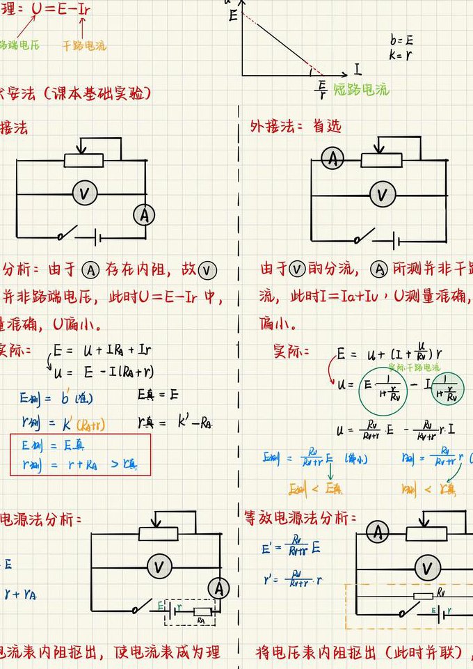 高中物理精品录播课-章进 - 电学原理