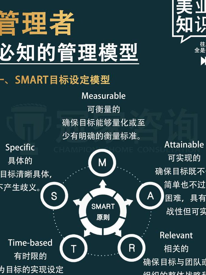 【吉林大学】管理学（全51讲） - 管理模型