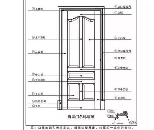 构造地质学（第三版）课程 - 构造图解