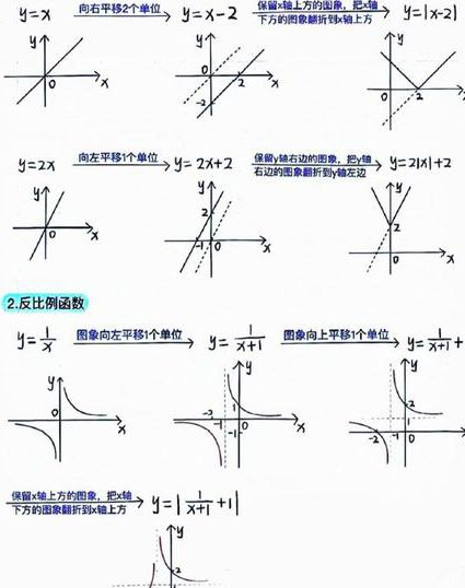 高中数学函数与导数专题课程 - 函数