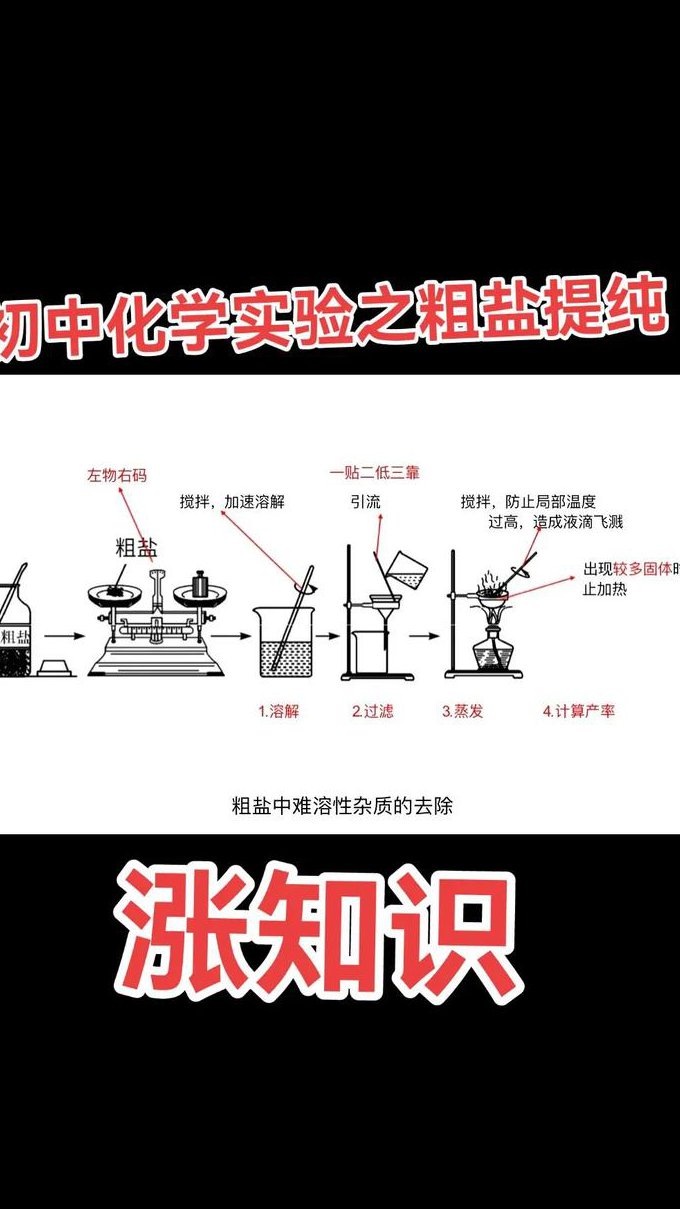 医用基础化学40讲教学视频 - 化学实验