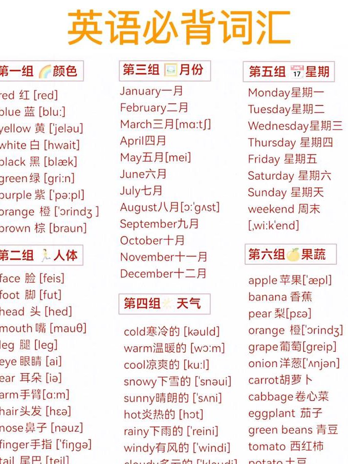十天搞定四级词汇 - 词汇记忆