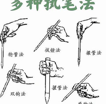 儿童学书法课 - 毛笔握姿