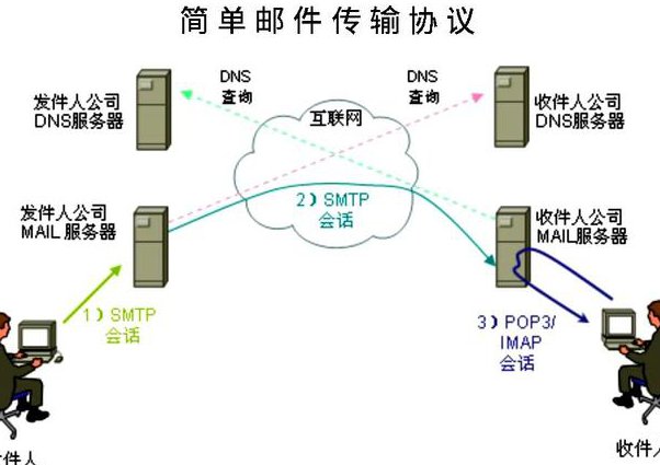 计算机程序设计（C++）_西安交通大学 - 网络协议