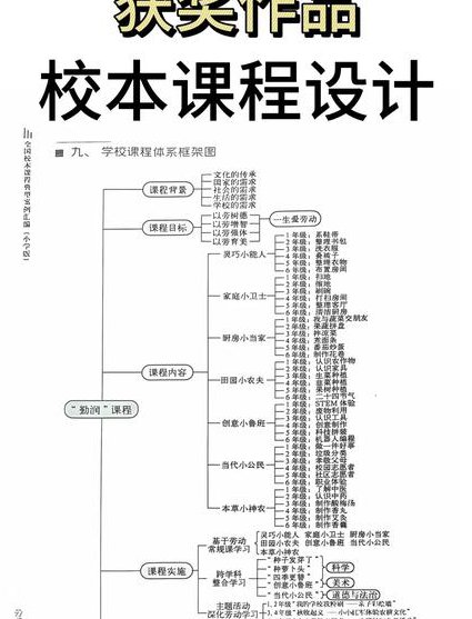 高考生物名师讲解 - 课程示意图