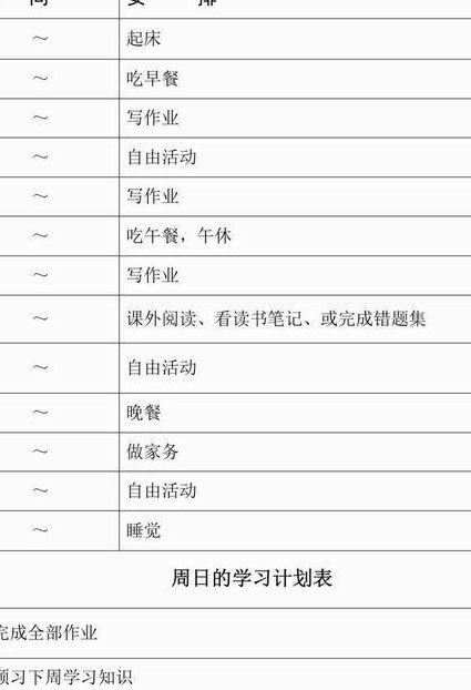 2026CPA：会计培训课程 - 学习计划