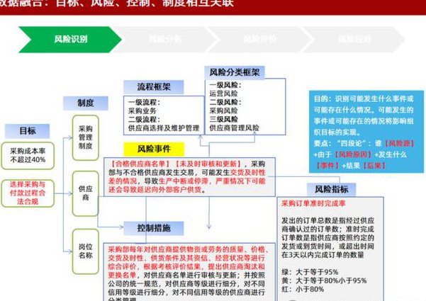 期权、期货及其他衍生产品课程 - 风险管理