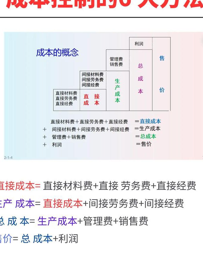 2018CPA财务成本管理课程 - 成本管理图
