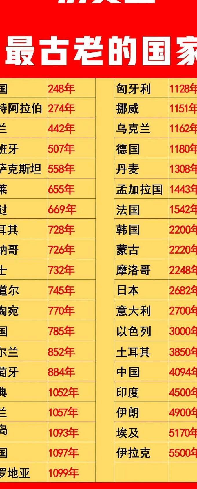世界历史100讲 - 世界历史