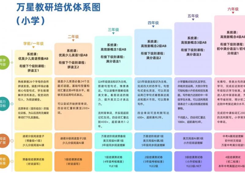 UGNX10.0编程视频教程 - 课程大纲