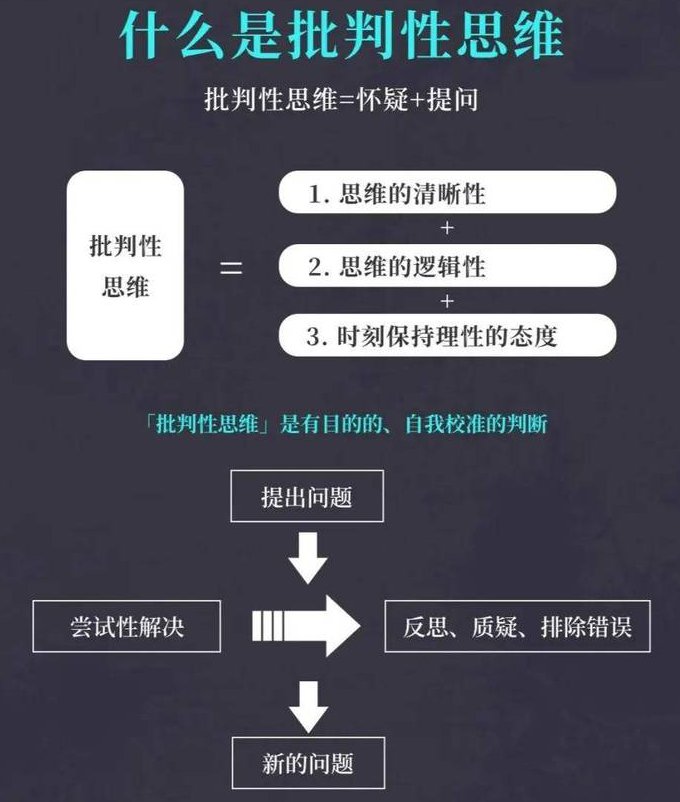 批判性思维课程视频 - 批判思维
