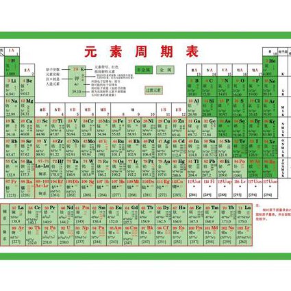 高中化学全套名师辅导视频 - 元素周期表