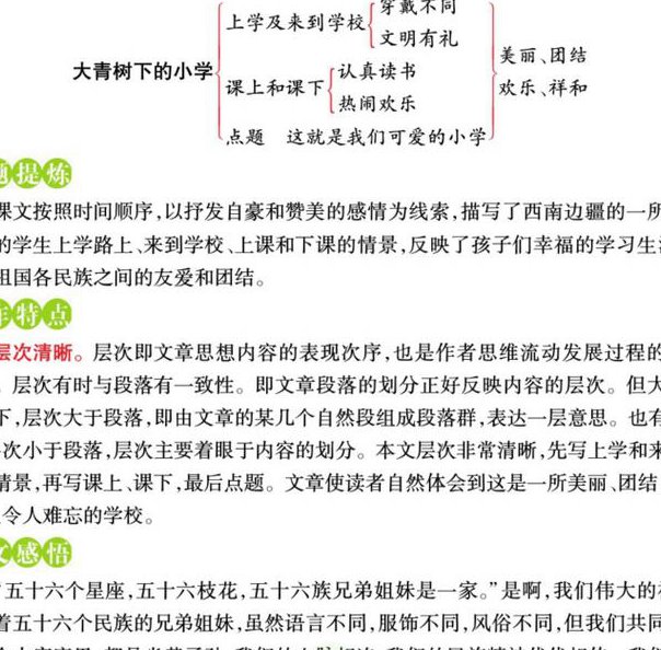 2020人教版【初二语文】（八年级下）云课堂 - 语文课文分析