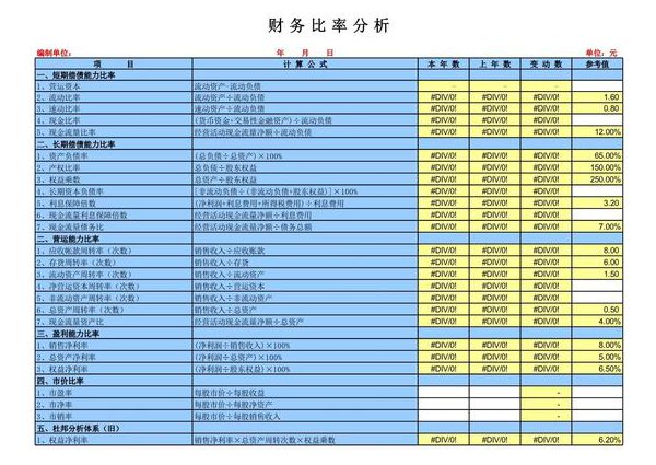 财务报表分析公开课-外经济贸易大学 - 财务分析