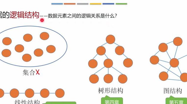 数据结构教学视频 上海交通大学 - 数据结构