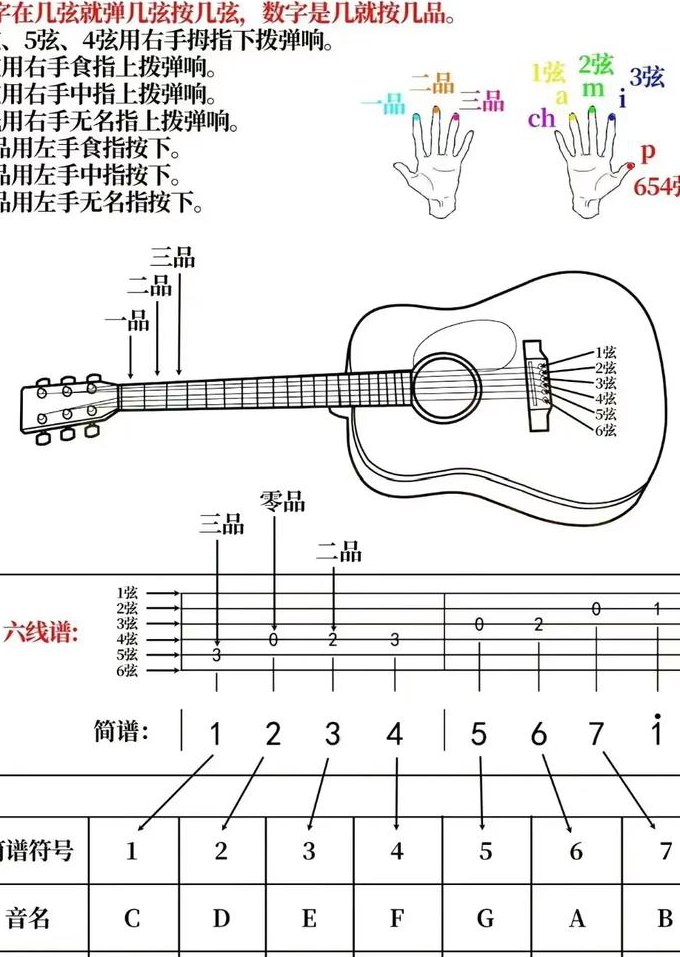 《吉他入门8堂课》全套课程视频 - 吉他教学