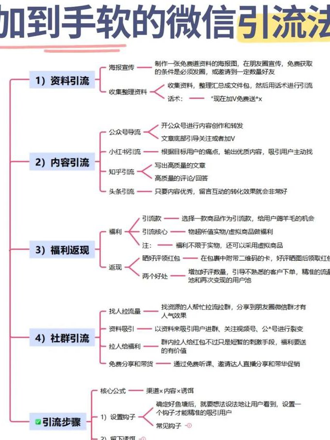 朋友圈营销实战课程 - 微商技巧