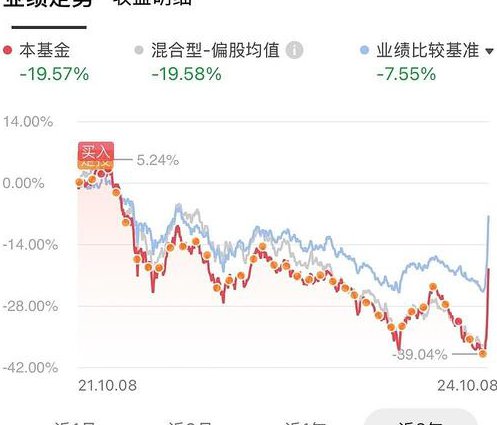 玩转投资理财入门课程 - 基金走势