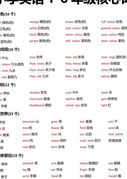 2017考研英语词汇十大记词法 - 词汇记忆