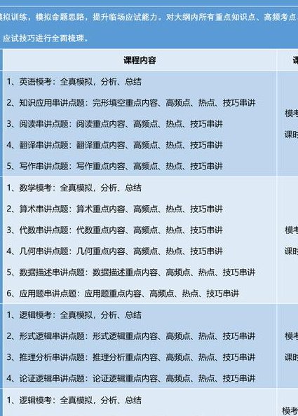 【用马克思主义原理学习英语】全71讲 - 课程大纲