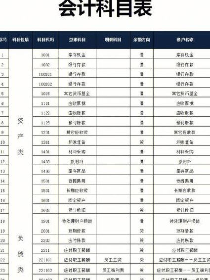 对啊网2019初级会计实务110讲 - 会计科目表