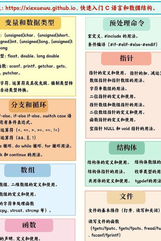 老九零基础学C语言课程 - C语言教学