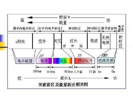 原子物理学-复旦大学 - 光谱分析