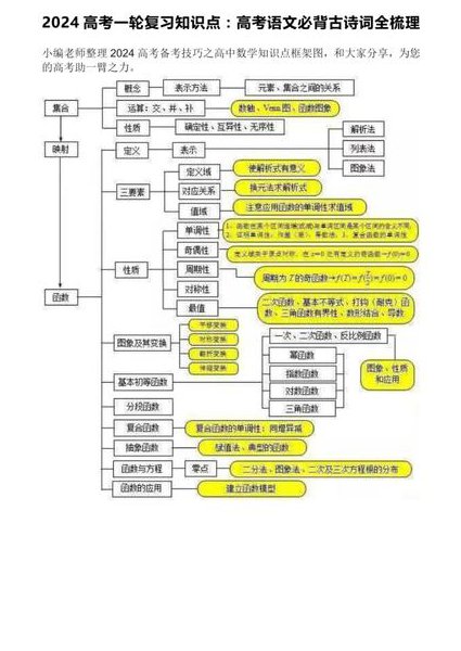 高中语文-作文与文言文专题视频 - 高考语文