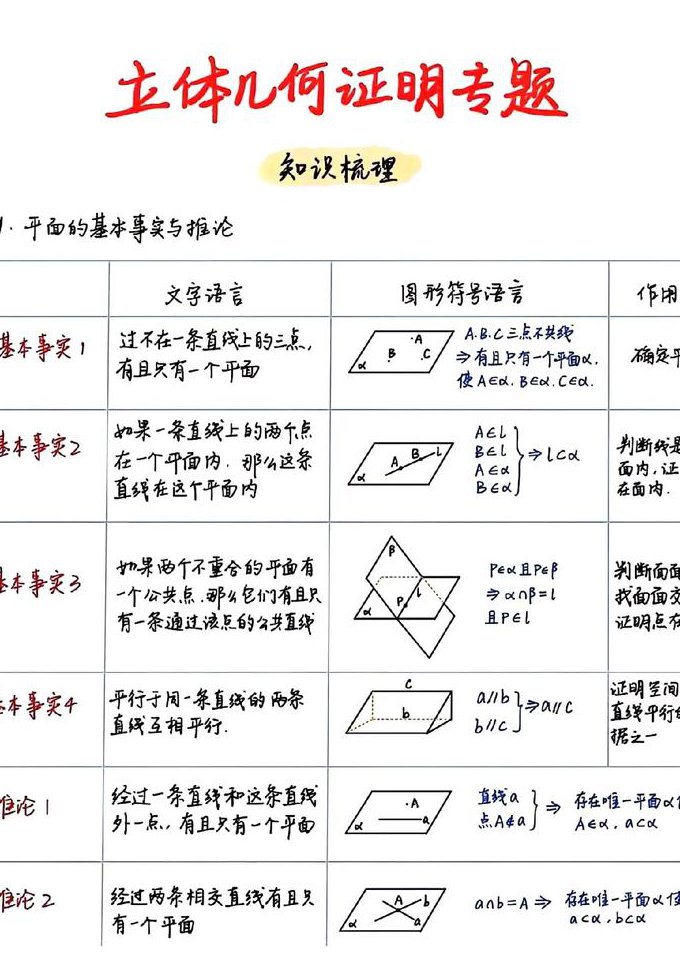 高中数学立体几何专题讲解 - 立体几何