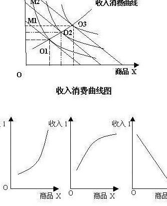 高中政治-高中经济生活专题课程 - 价格需求曲线