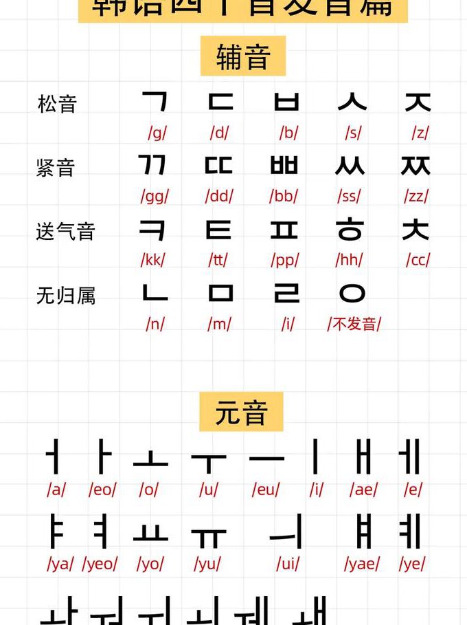 韩语入门精品课程 - 韩语发音