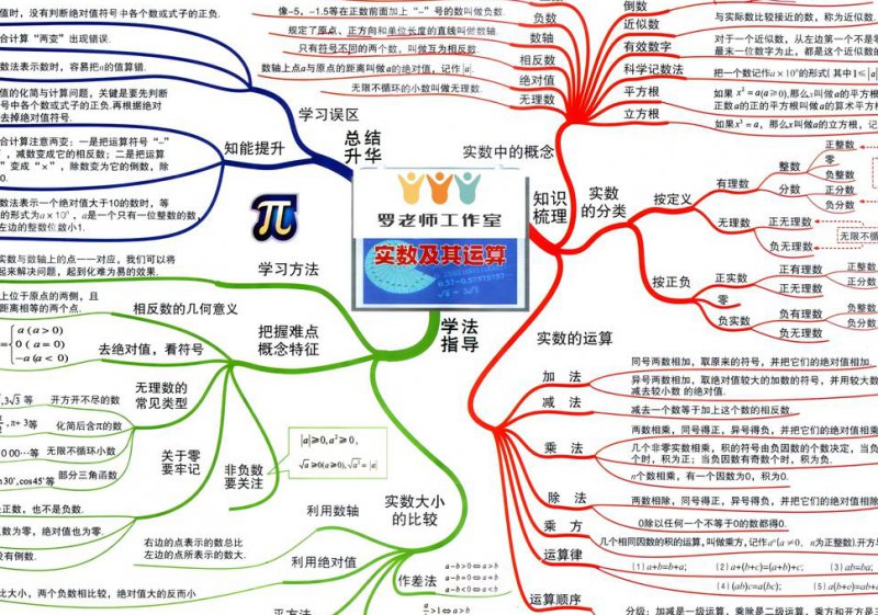 初中数学微课程视频教学 - 初中数学