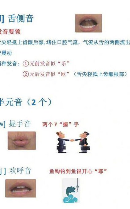 简明法语教学视频 - 发音