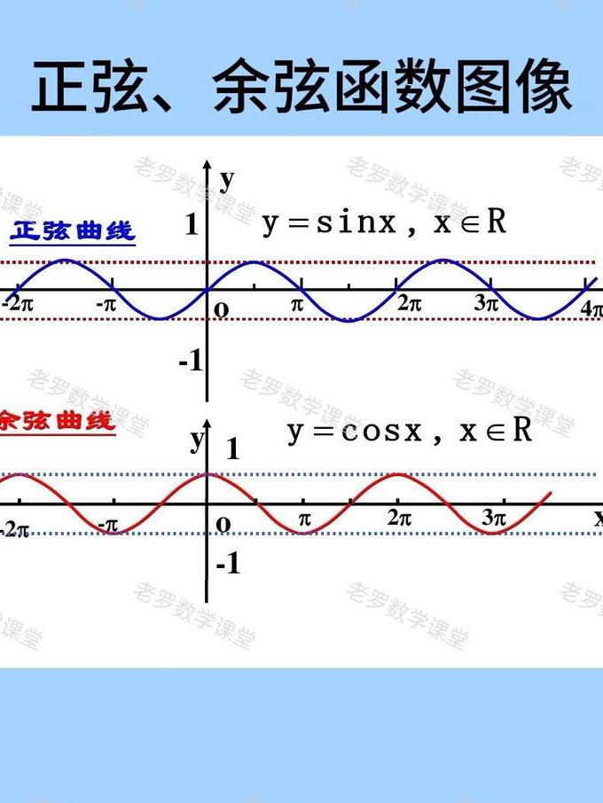 特级教师九年级数学下 - 函数图像